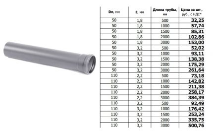 Tabel pentru calcularea materialelor pentru conducta de canalizare