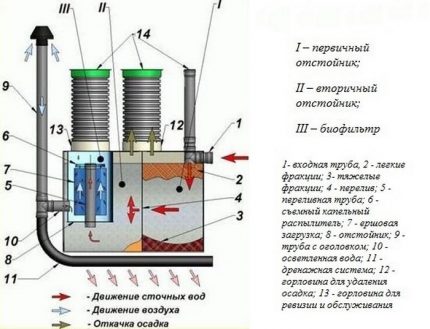 El esquema del tanque séptico DKS