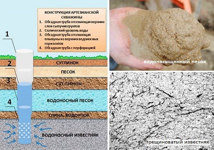 Roches aquifères - sable et calcaire