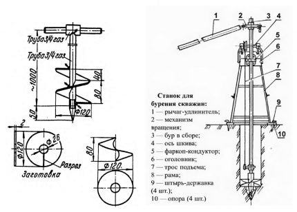 Screw method for drilling water wells