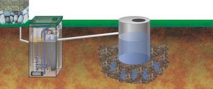 Water drain from the septic tank Eco-Grand