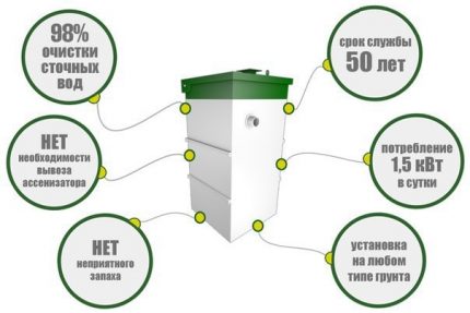 Features of the septic tank Eco-Grand