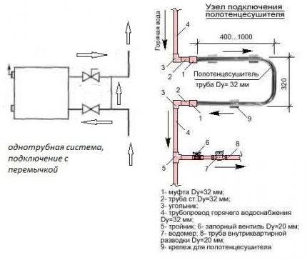 Schema de racordare pentru șervețelul încălzit cu prosop la sistemul de încălzire