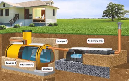 خزان الصرف الصحي مع نظام معالجة التربة