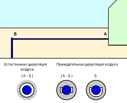 Scheme of heating the water supply with warm air