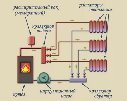 Kétcsöves gerenda fűtési rendszer vázlata