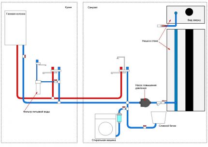 Pipe layout