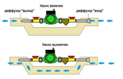 Schematic diagram of the injection bypass
