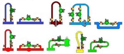 Examples of pump units with automatic bypass