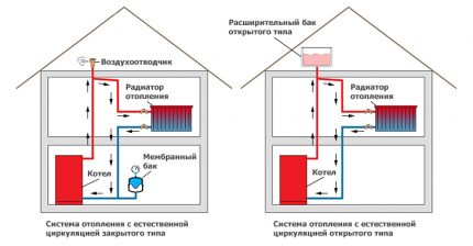 Heating system pressure