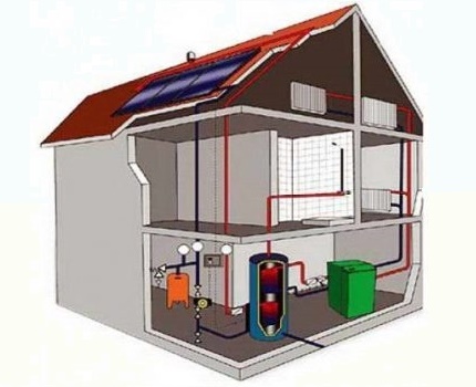 Circuito de calefacción interior en casa