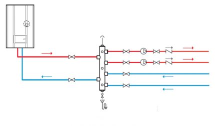 Schéma principu fungování hydraulické šipky