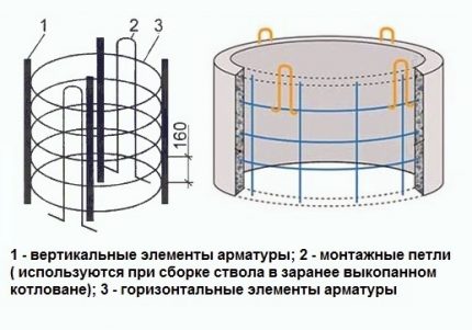 Reinforced concrete rings for a well without an assembly facet