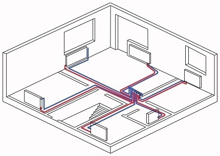 Diagrama de cableado del sistema de calefacción radial