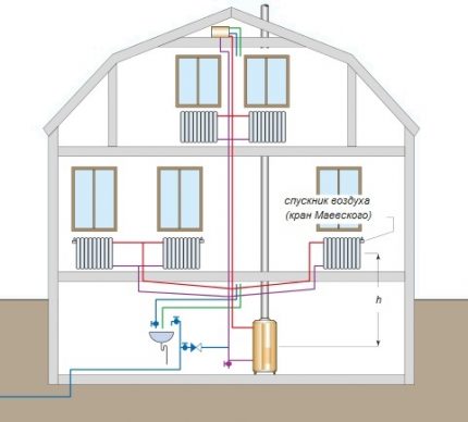 Sistema de calefacción abierto con cableado inferior.