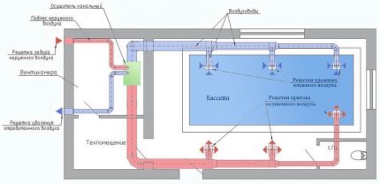 Diseño de un sistema de deshumidificación en una piscina privada.