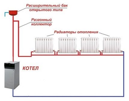 Sistema completo de calefacción