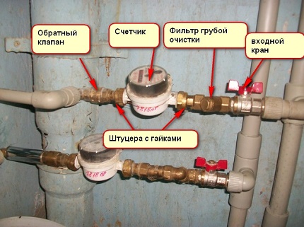 Schema de instalare a contorului de apă