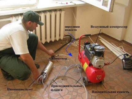 Hydropneumatic method of flushing the heating system