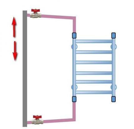 Ways to connect and install a heated towel rail in the bathroom