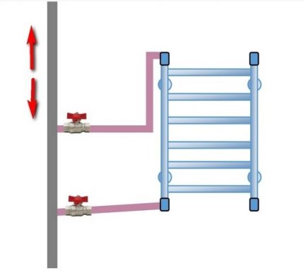 Installation and lateral connection of the heated towel rail