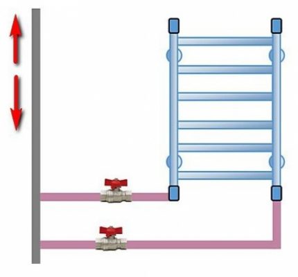Instalarea șinelor de prosop încălzite cu zone de conectare extinse
