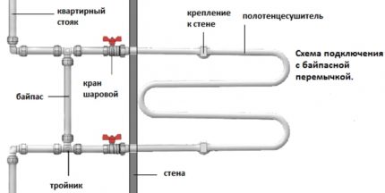Instalarea și introducerea unui șervețel încălzit în conducta PP