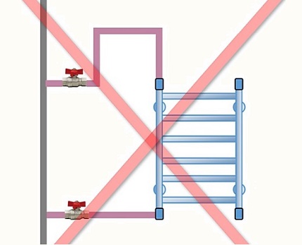 Errors during installation and connection of the heated towel rail