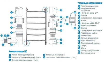 The scheme for the assembly and installation of a heated towel rail do it yourself