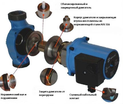 Circulation pump device