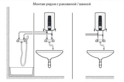 Vannas istabas uzstādīšanas shēma