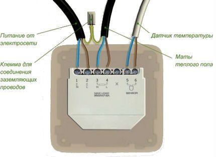 Elektroinstalācijas shēma kontaktligzdā