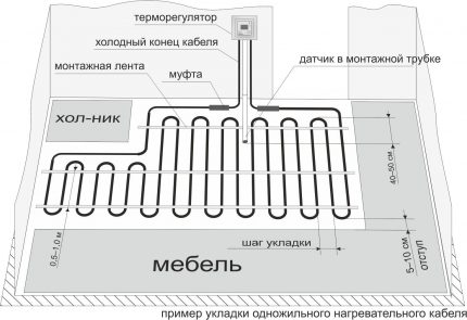Diagrama de instalación de muestra