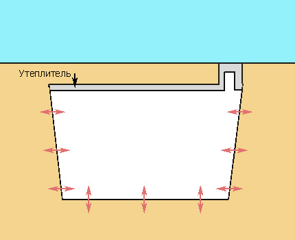 Схема преноса топлоте у подруму