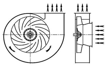 Circuito de ventilador radial
