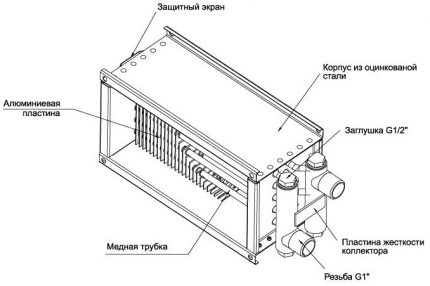 Water channel heater design