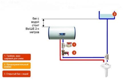 Calentador de agua acumulativo en un sistema de calefacción autónomo.