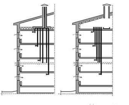 Common ventilation schemes for apartment buildings