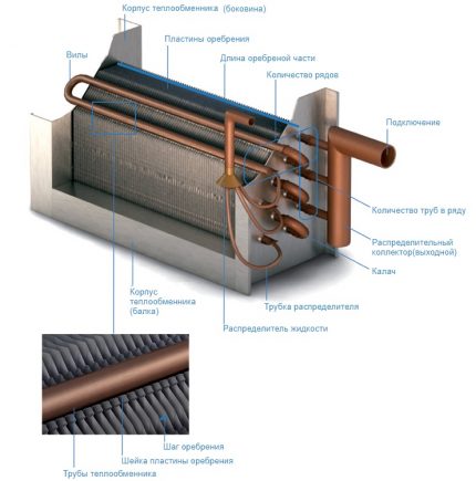 Connexion d'un radiateur