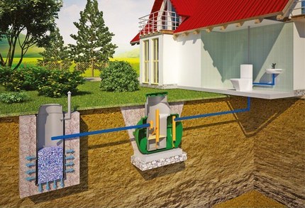 Instalación de una fosa séptica con pozo de drenaje.