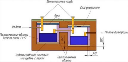 Location of Eurocubes in a septic tank
