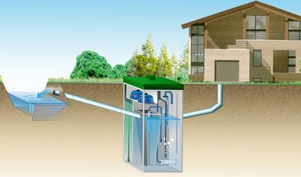 محطة معالجة مياه الصرف الصحي