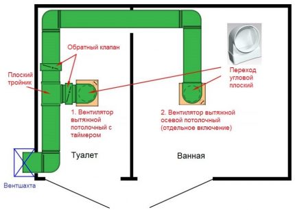 Ventilation for bathroom and toilet
