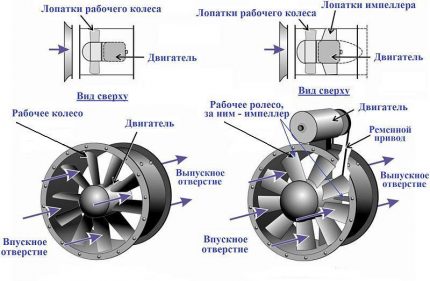 Schéma zapojení kanálového ventilátoru