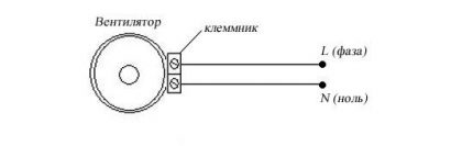 Diagrama de conexión del ventilador