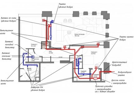 The scheme of ventilation ducts