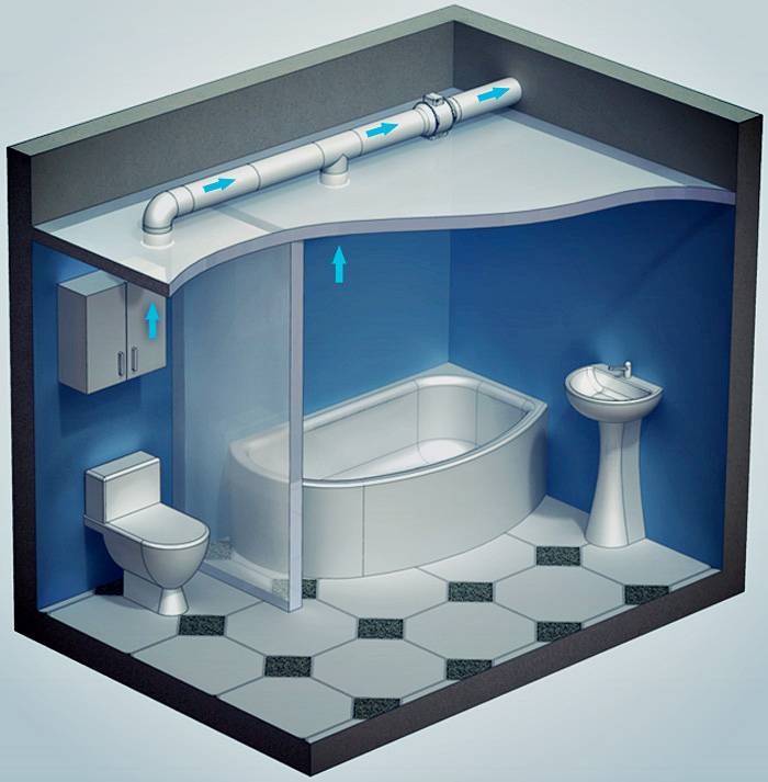 Vannas istabas ventilācija