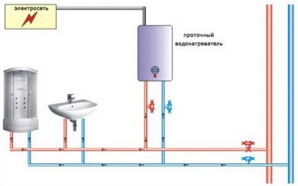 El principio de funcionamiento del calentador de agua de almacenamiento.