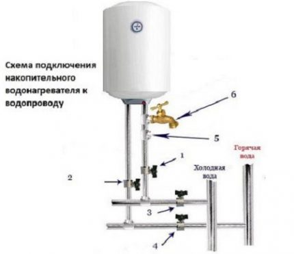 Schema de racordare pentru încălzitorul de apă