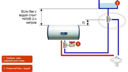 Sandėliavimo šildytuvas ir autonominė vandens tiekimo sistema